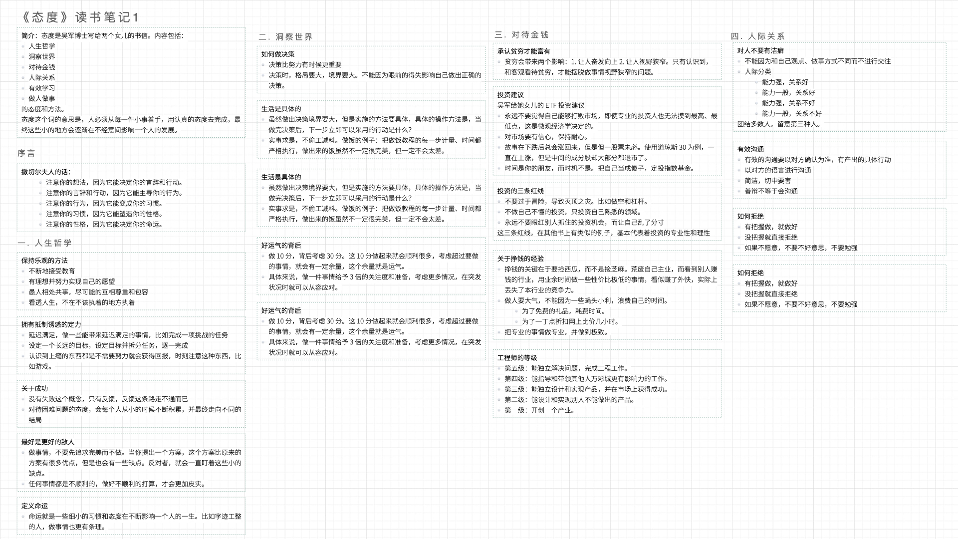 《态度》笔记.002