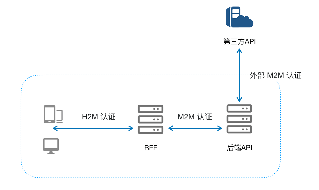 h2m-m2m.png