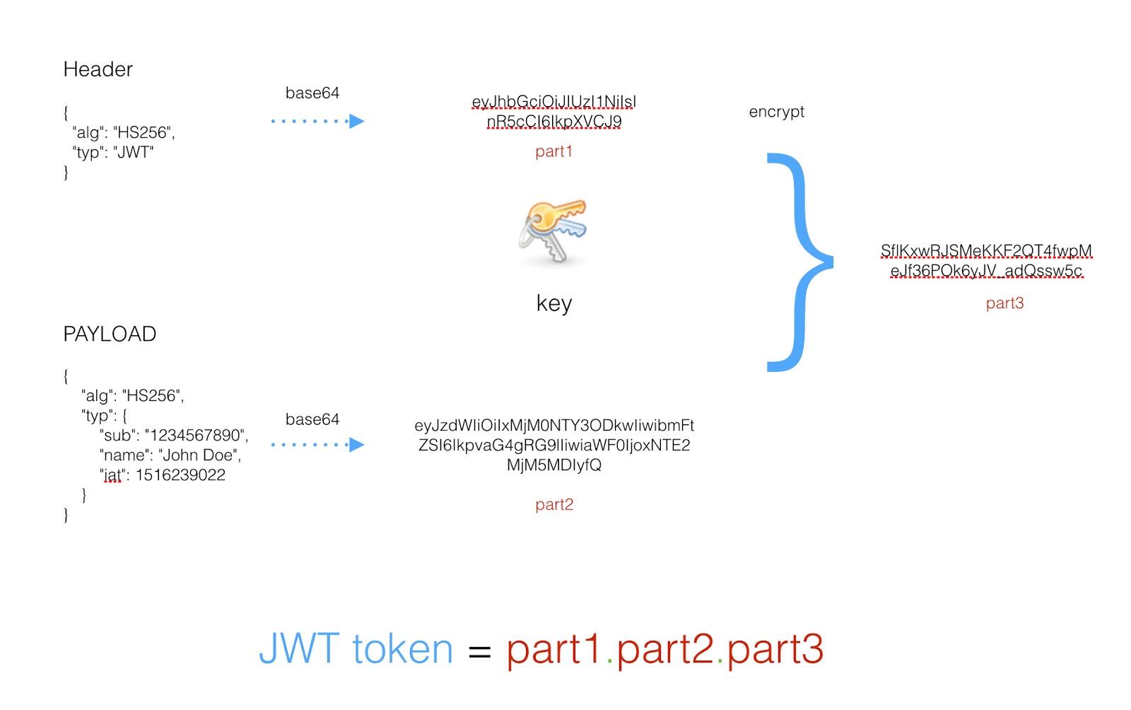 jwt.jpg