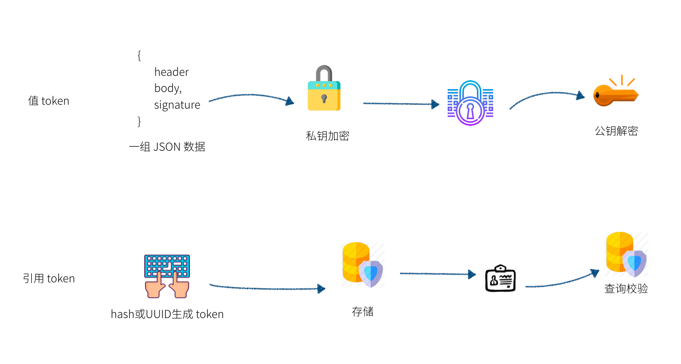 two-types-of-token.png