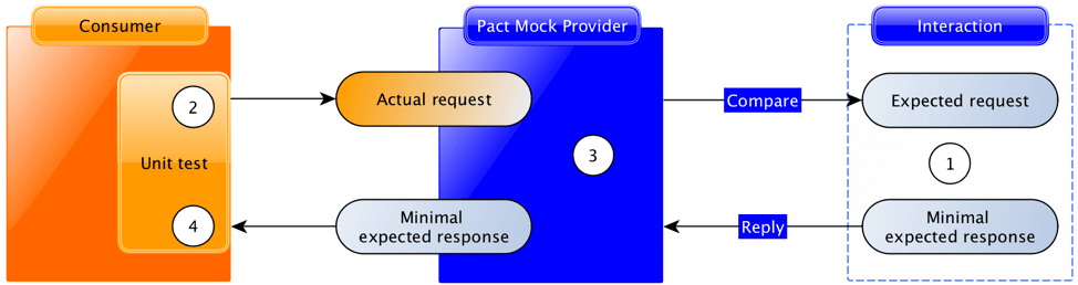 pact-model.png