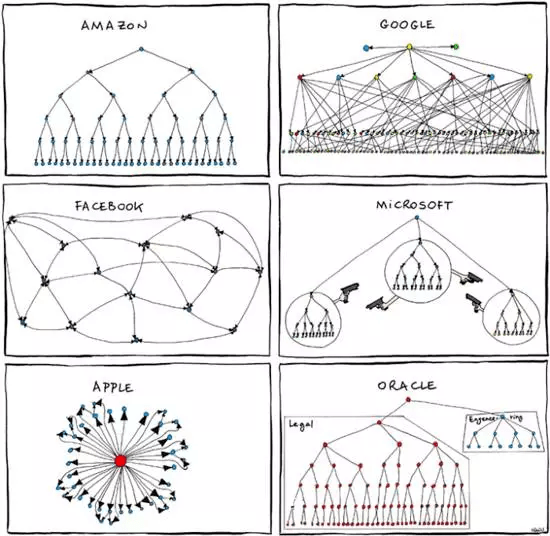 org-architecture.png