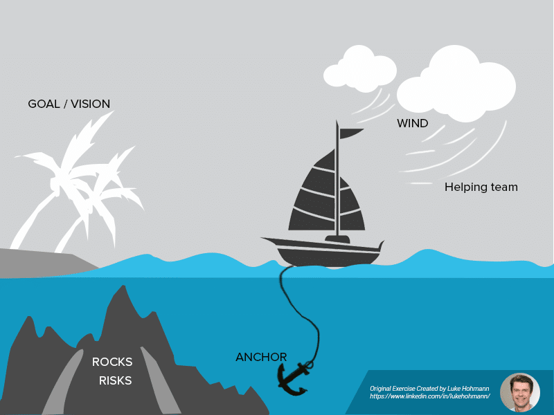 Run The SailBoat Agile Exercise or Sailboat Retrospective