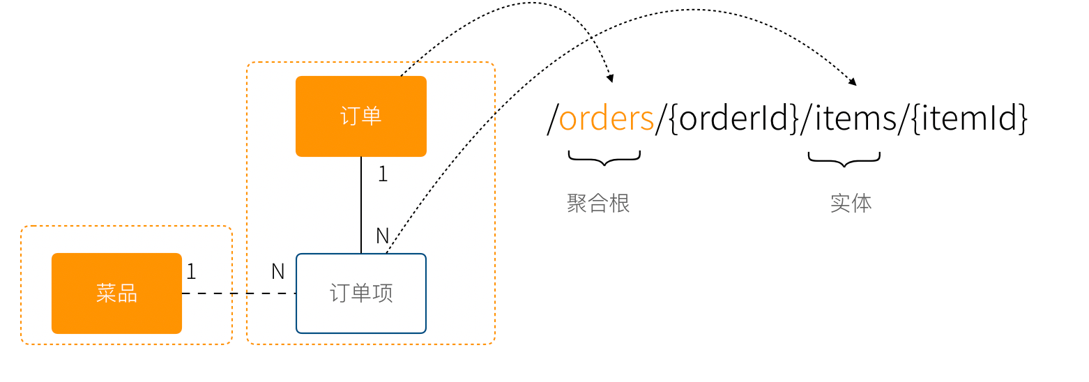 API 设计