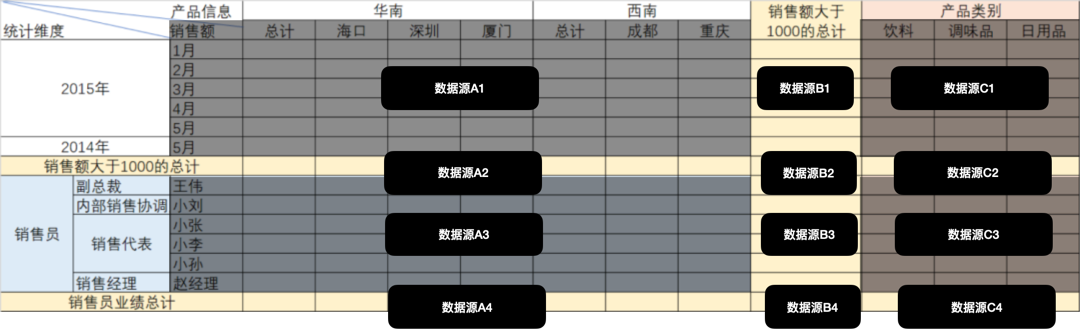data-source-analysis.png