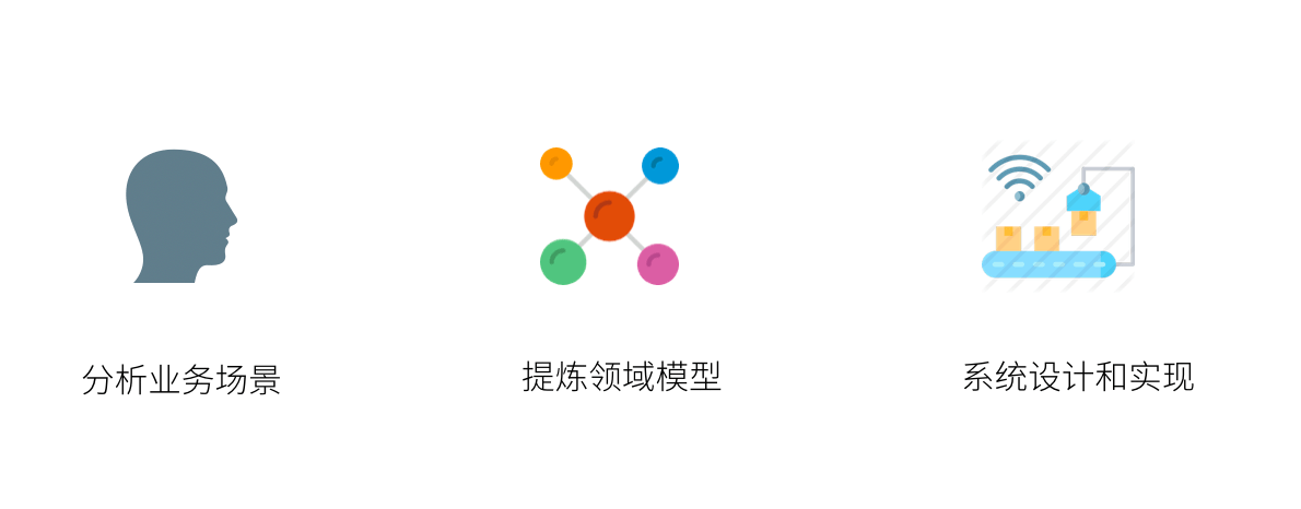 领域驱动设计过程
