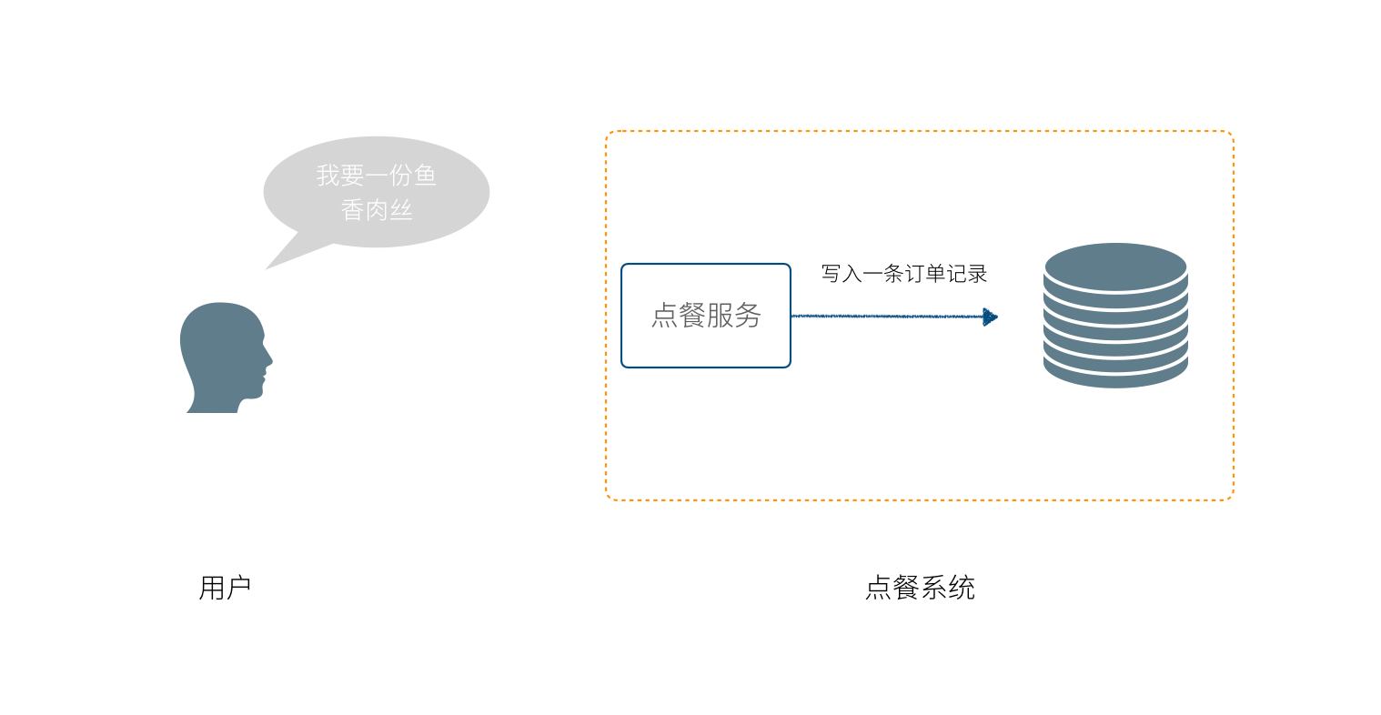 面向数据库的编程方法