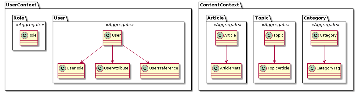 PlantUML diagram