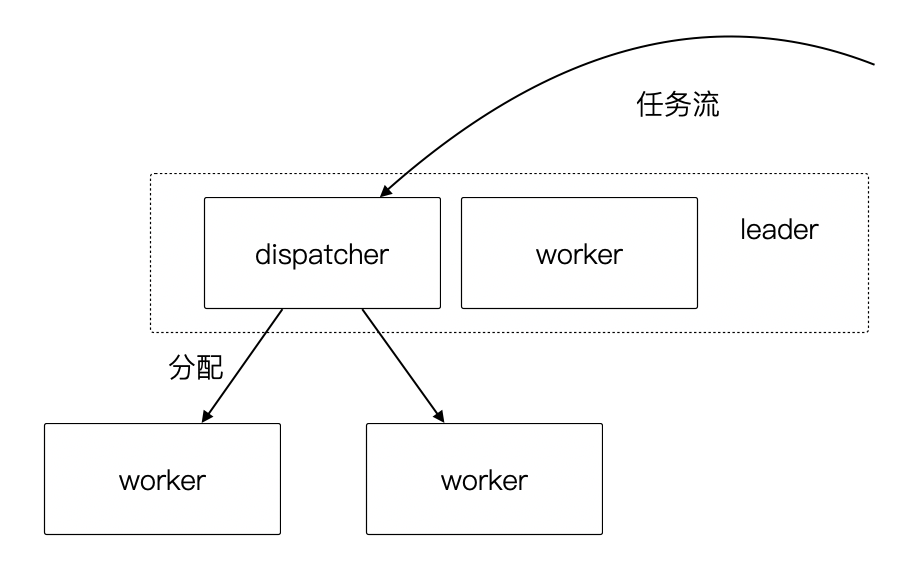 image-20210711133224738