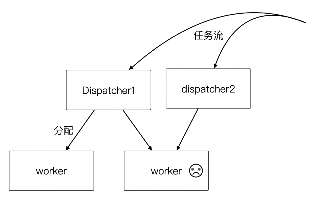 image-20210711172829063
