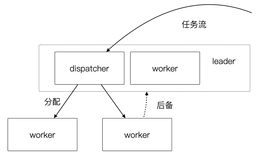 image-20210711172956629