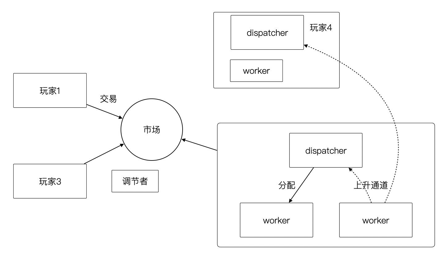 image-20210711174009599