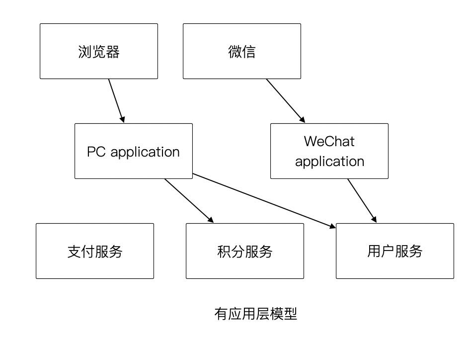image-20210712085358609