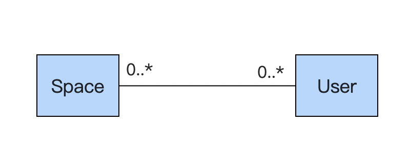 image-20210925232855272