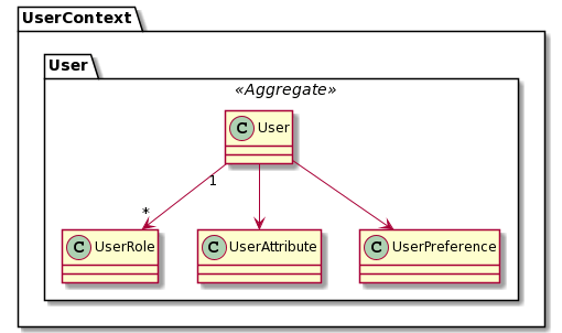PlantUML diagram